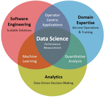 Data Science - Our Core Competency - BGI